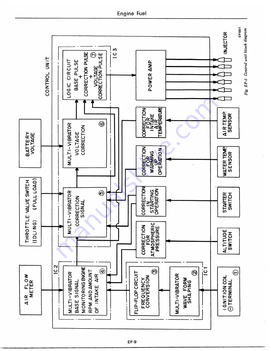 Datsun 1977 280Z Service Manual Download Page 91