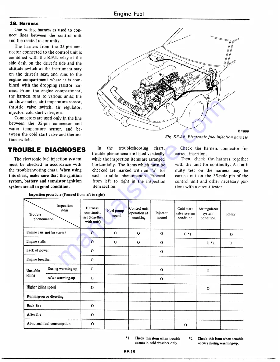 Datsun 1977 280Z Service Manual Download Page 100