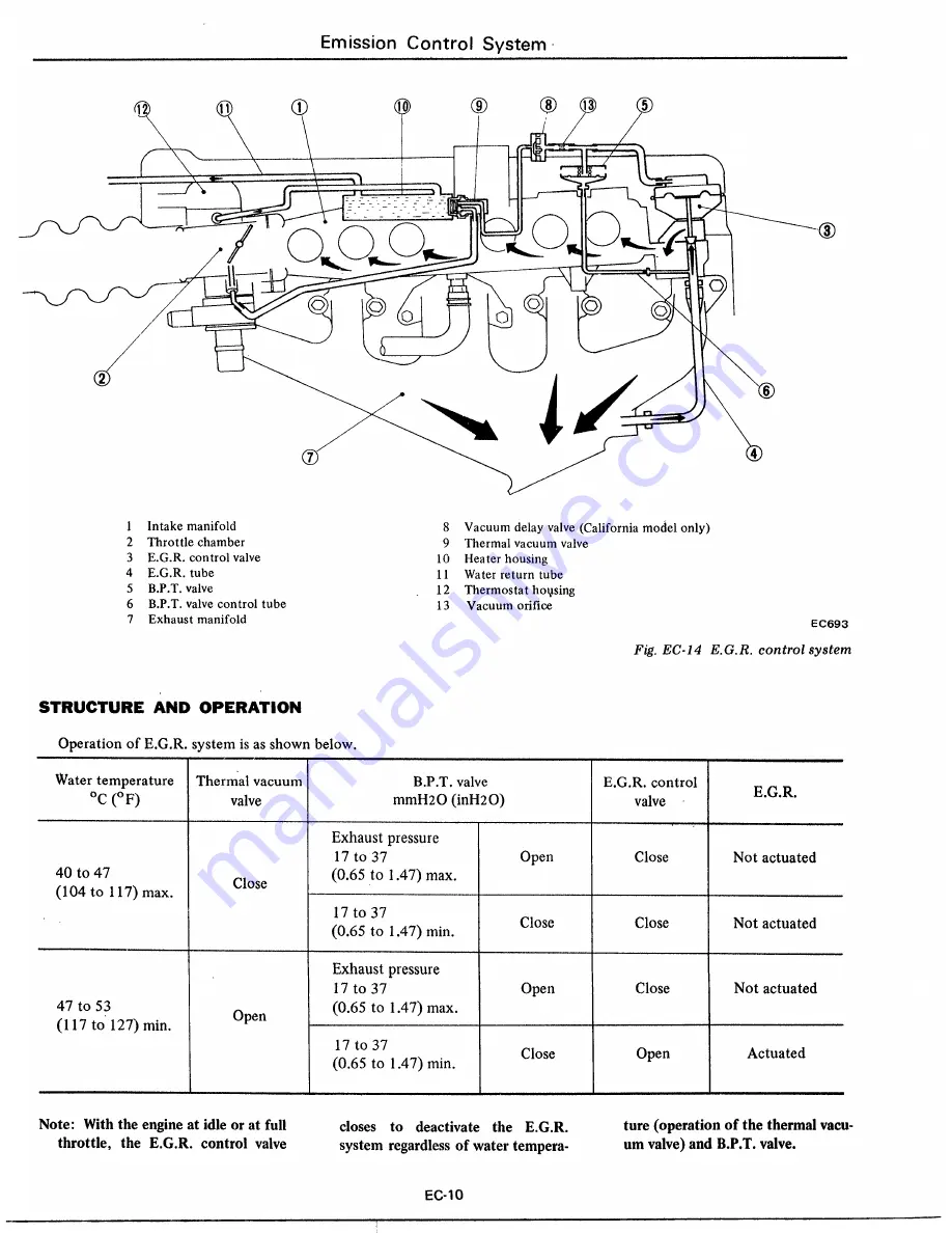 Datsun 1977 280Z Скачать руководство пользователя страница 162