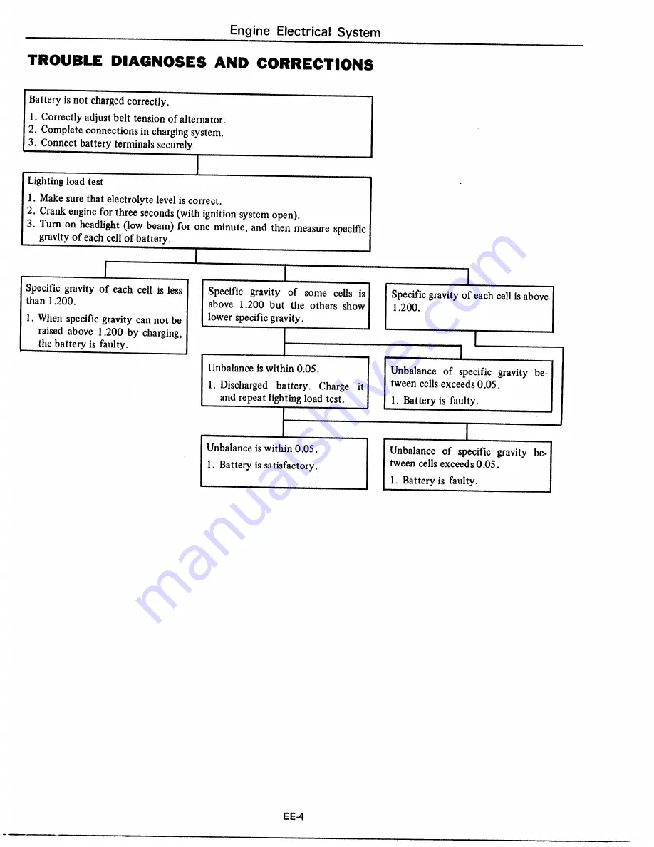 Datsun 1977 280Z Service Manual Download Page 181