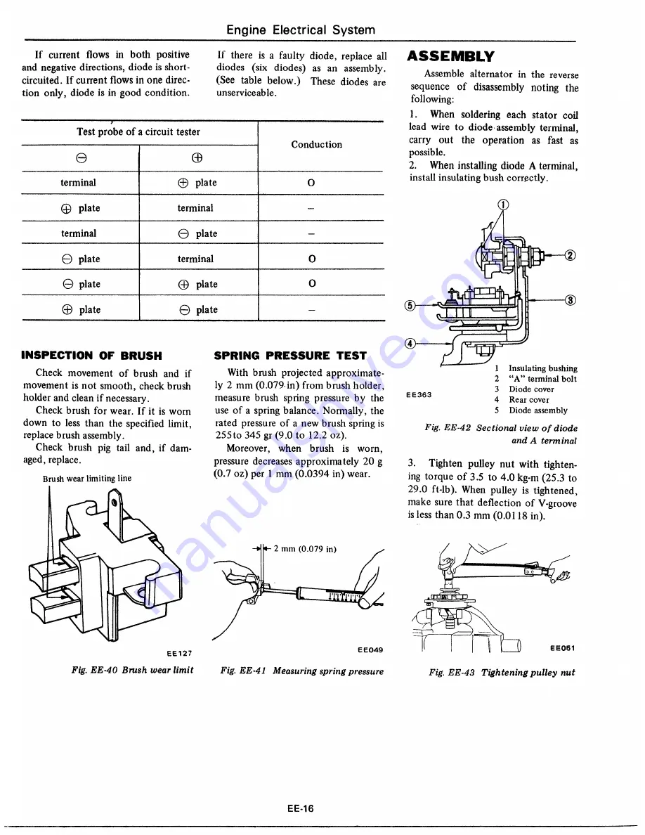 Datsun 1977 280Z Service Manual Download Page 193