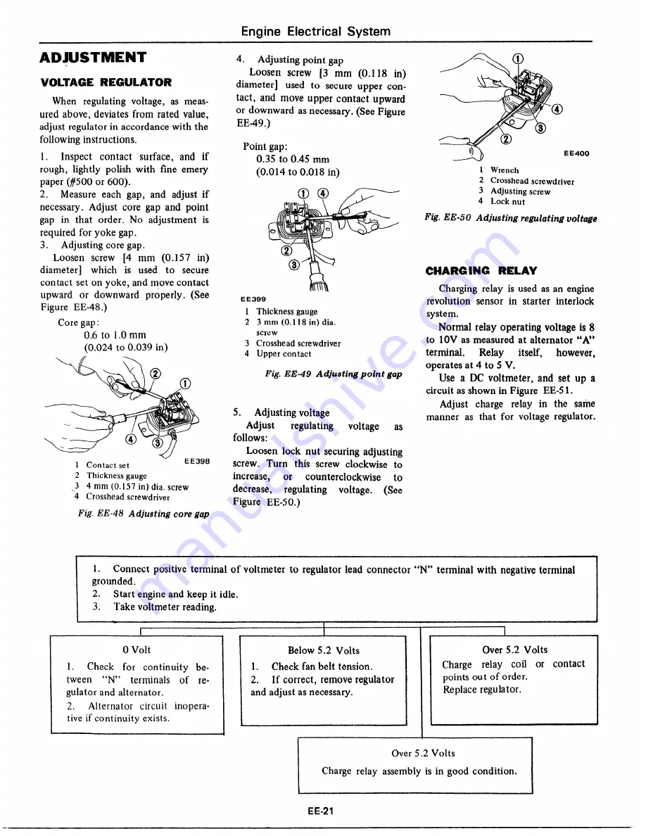 Datsun 1977 280Z Service Manual Download Page 198