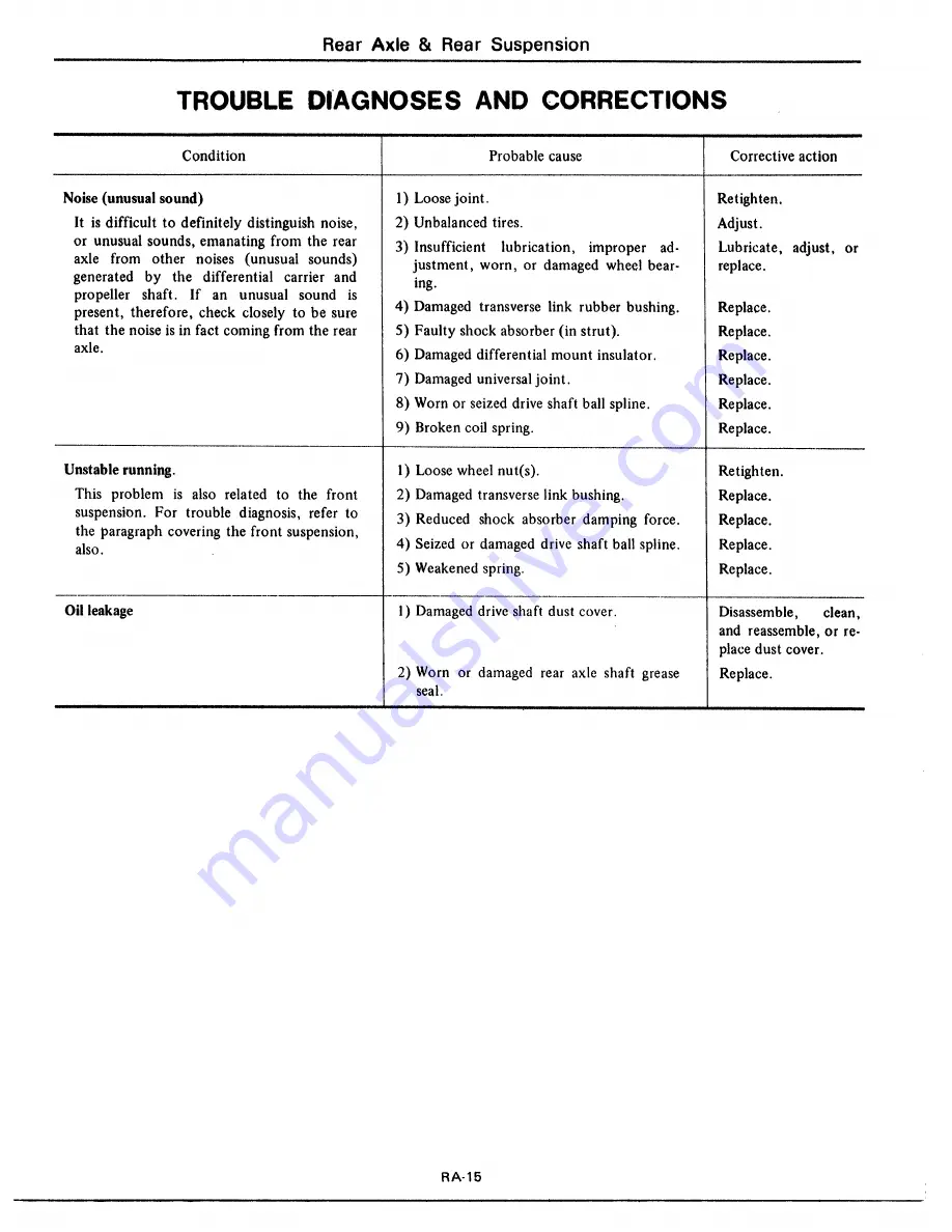 Datsun 1977 280Z Service Manual Download Page 398