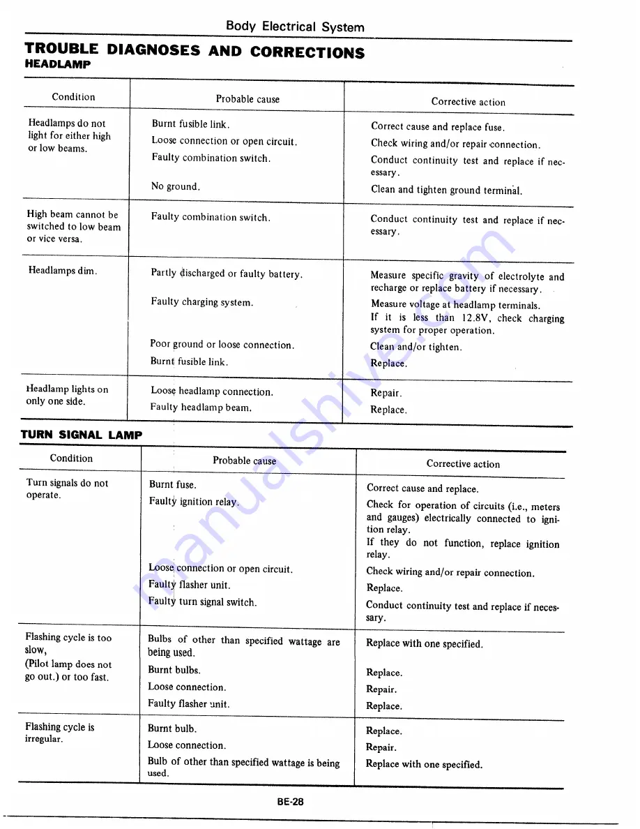 Datsun 1977 280Z Service Manual Download Page 524