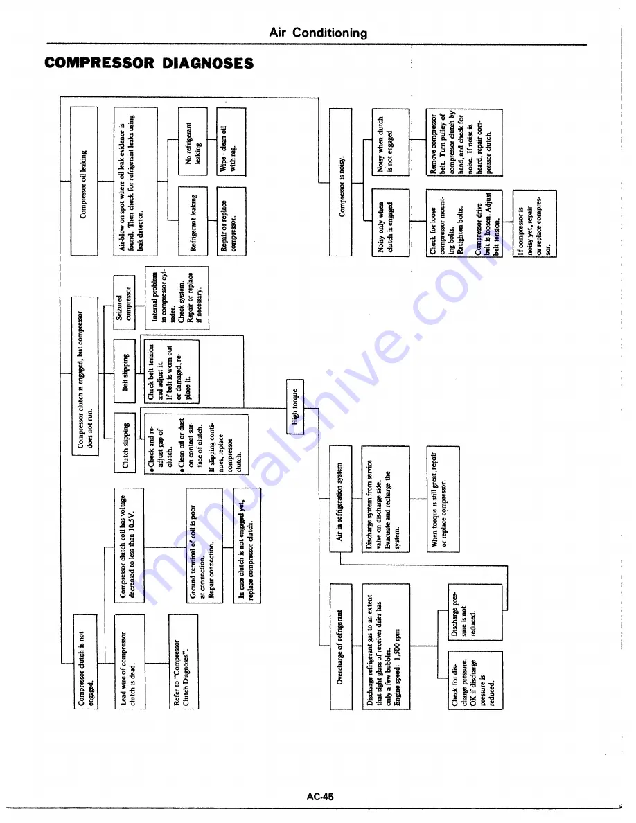 Datsun 1977 280Z Service Manual Download Page 638