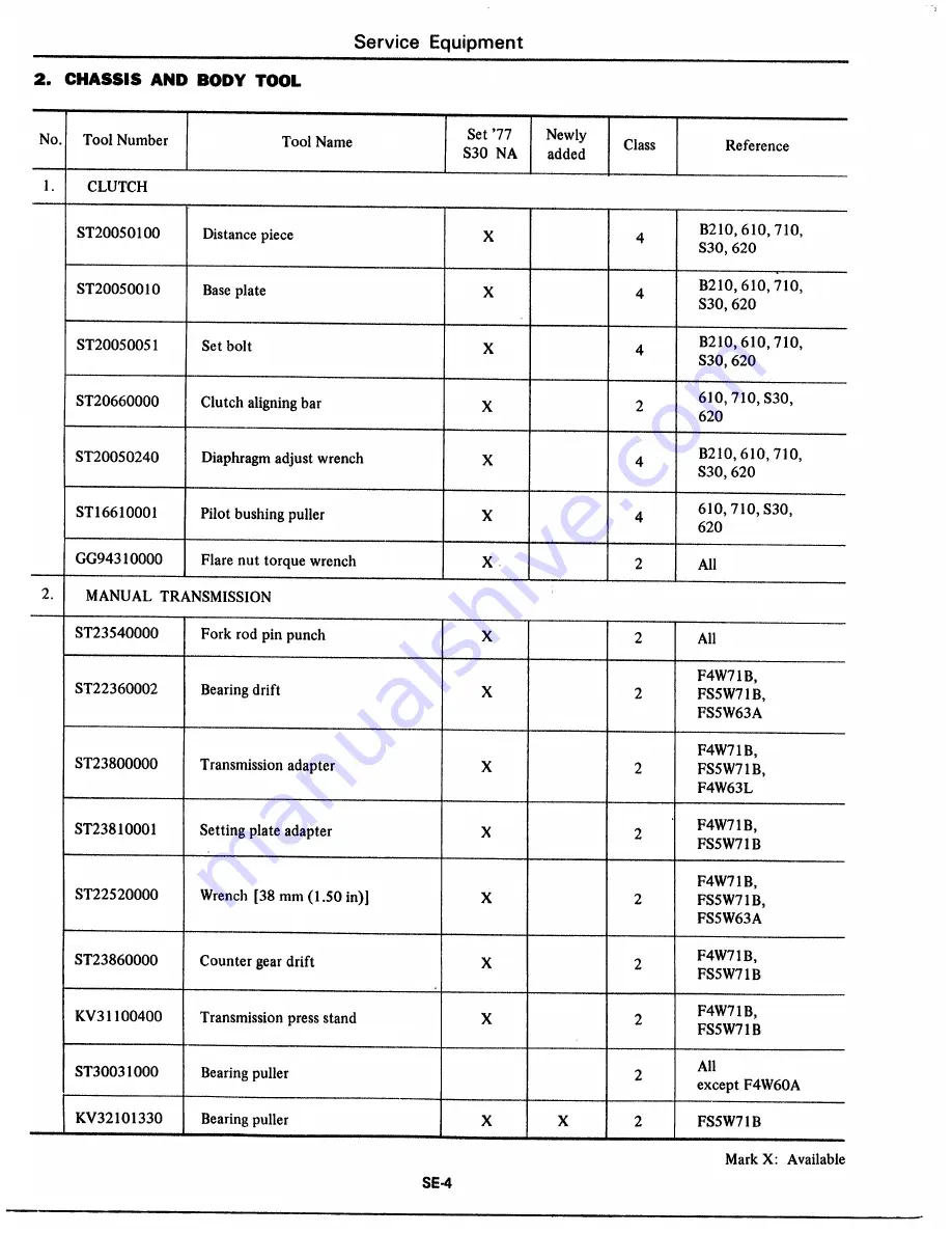 Datsun 1977 280Z Service Manual Download Page 674