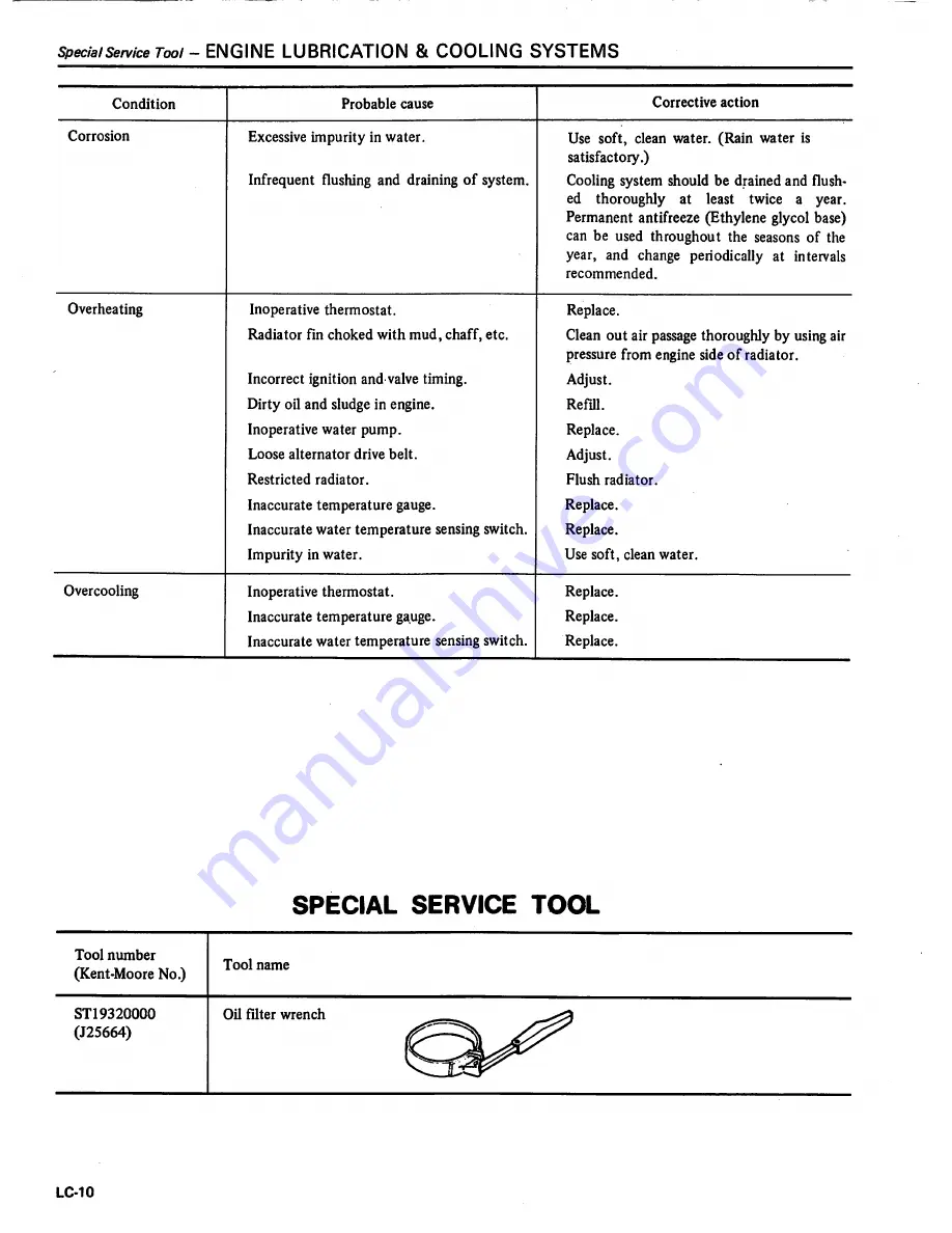 Datsun 1981 310 Service Manual Download Page 84