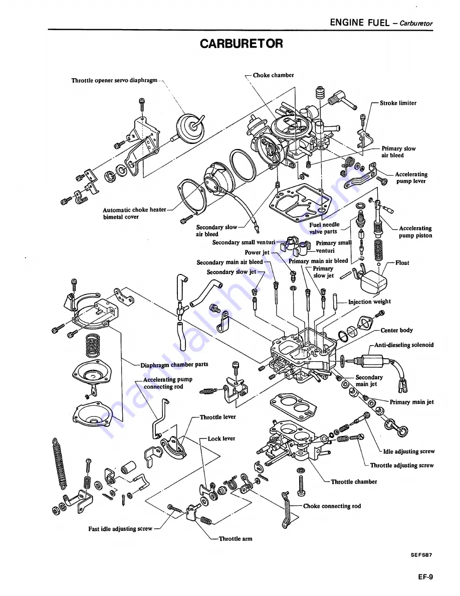 Datsun 1981 310 Service Manual Download Page 93