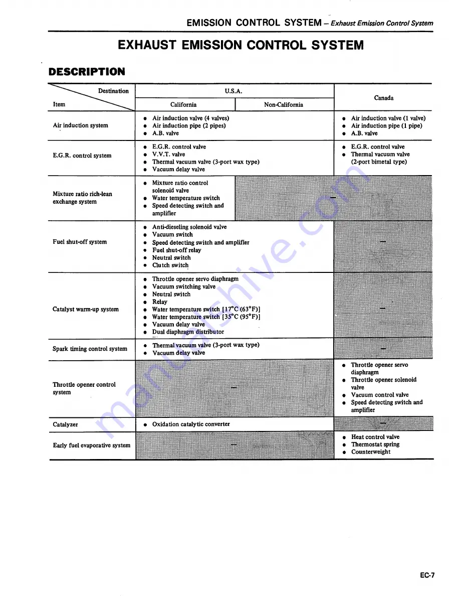 Datsun 1981 310 Service Manual Download Page 118