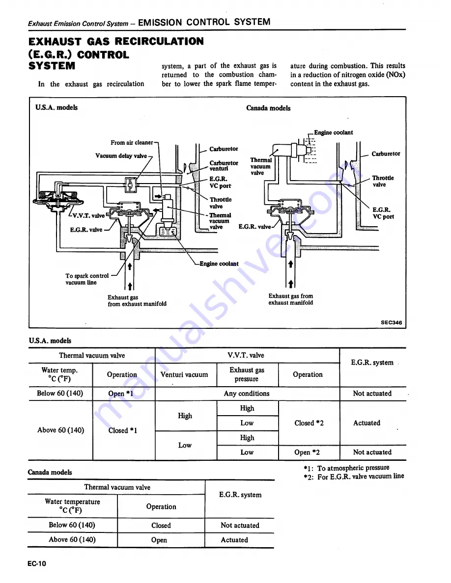 Datsun 1981 310 Скачать руководство пользователя страница 121