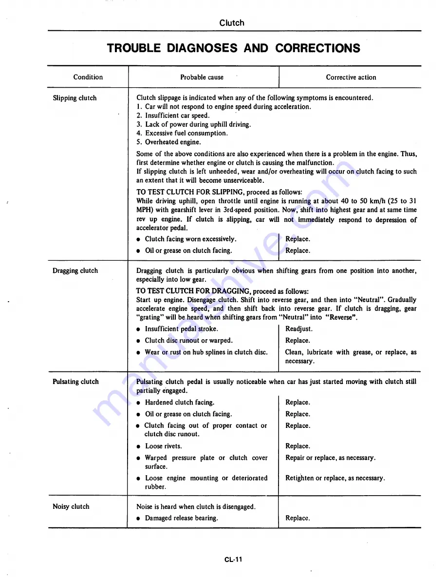 Datsun 1981 310 Service Manual Download Page 169