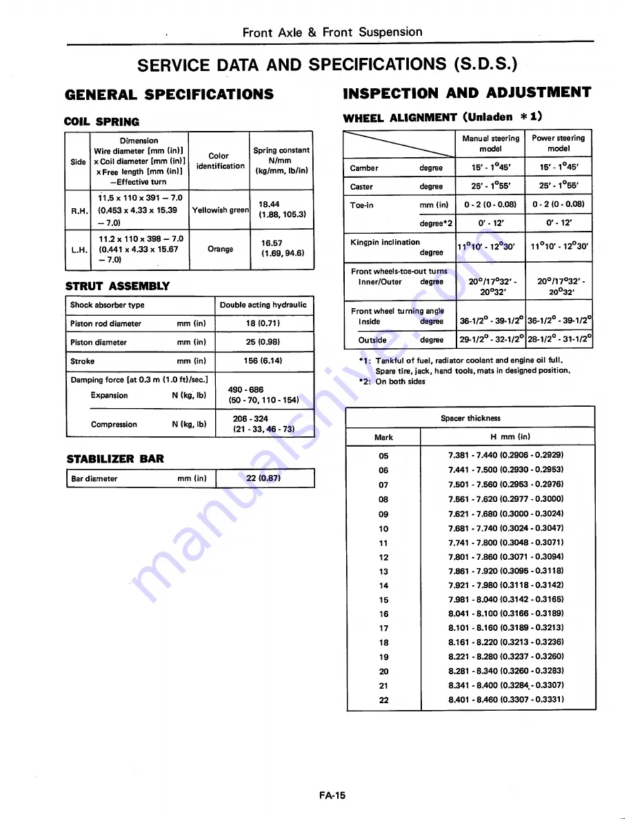 Datsun 1981 310 Service Manual Download Page 212