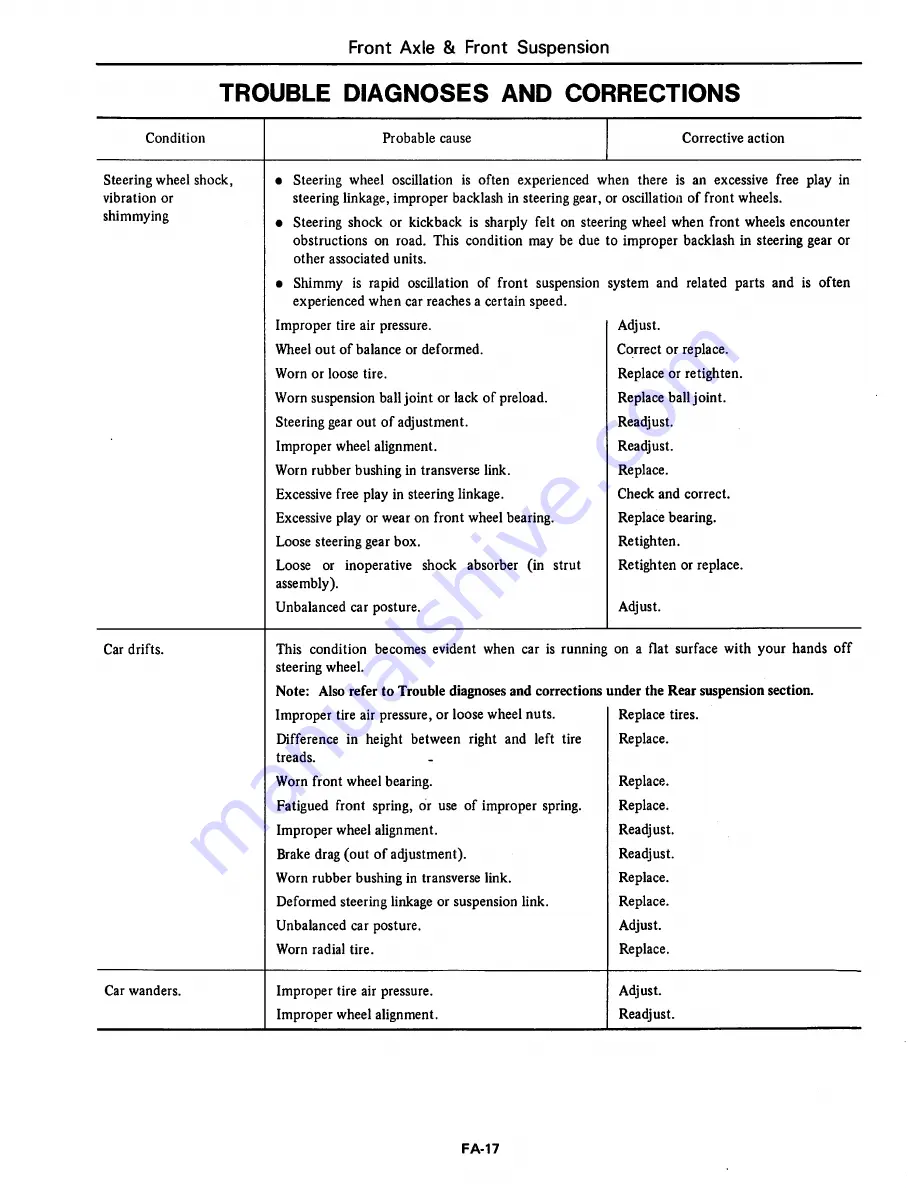 Datsun 1981 310 Service Manual Download Page 214