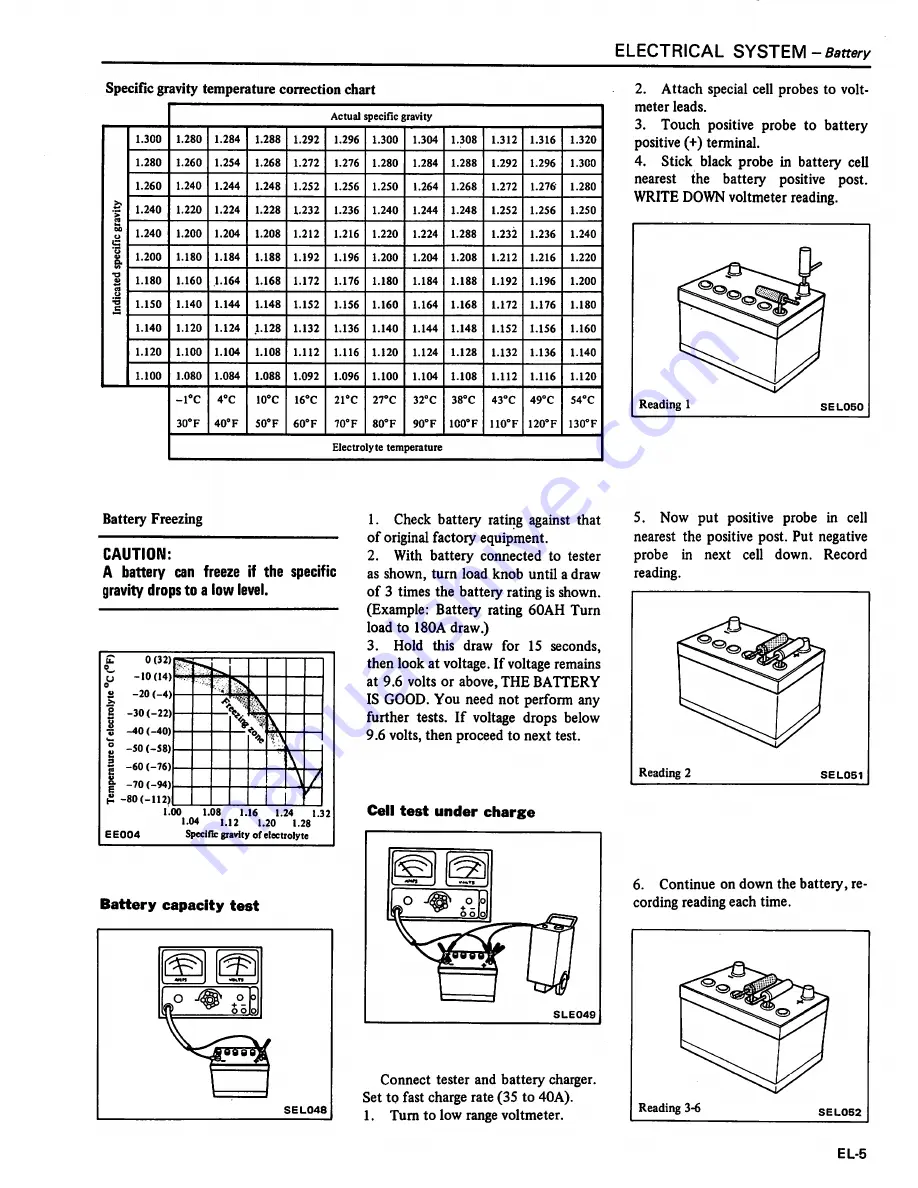 Datsun 1981 310 Service Manual Download Page 364