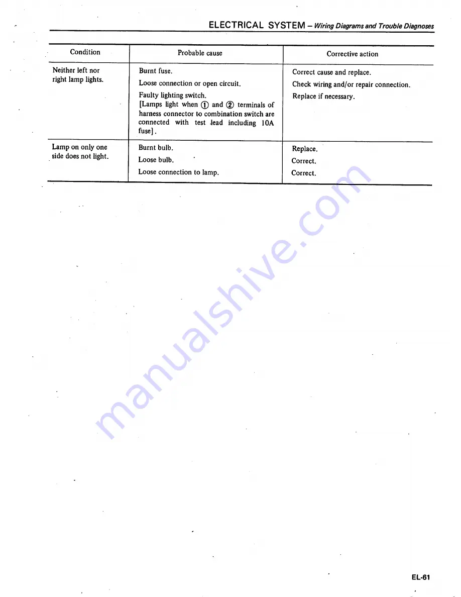 Datsun 1981 310 Service Manual Download Page 420