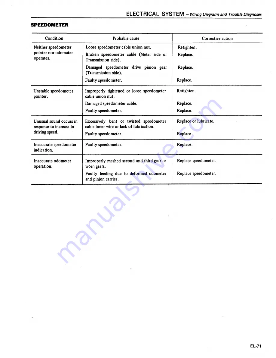 Datsun 1981 310 Service Manual Download Page 430