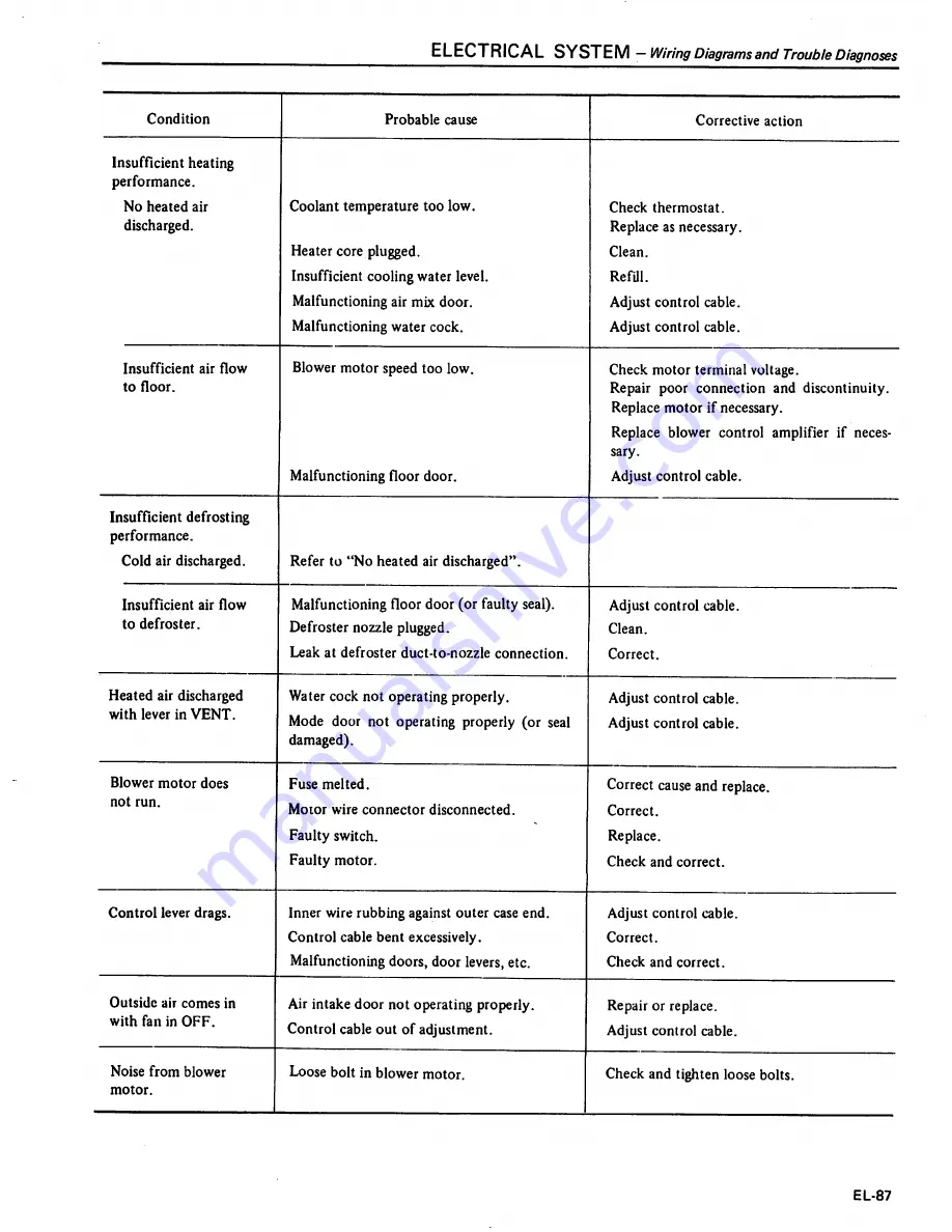 Datsun 1981 310 Service Manual Download Page 446