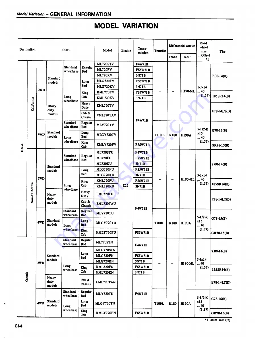 Datsun 1981 Pick-Up Service Manual Download Page 8