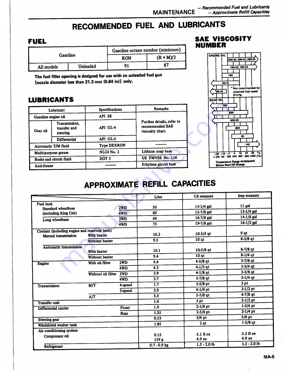 Datsun 1981 Pick-Up Service Manual Download Page 17