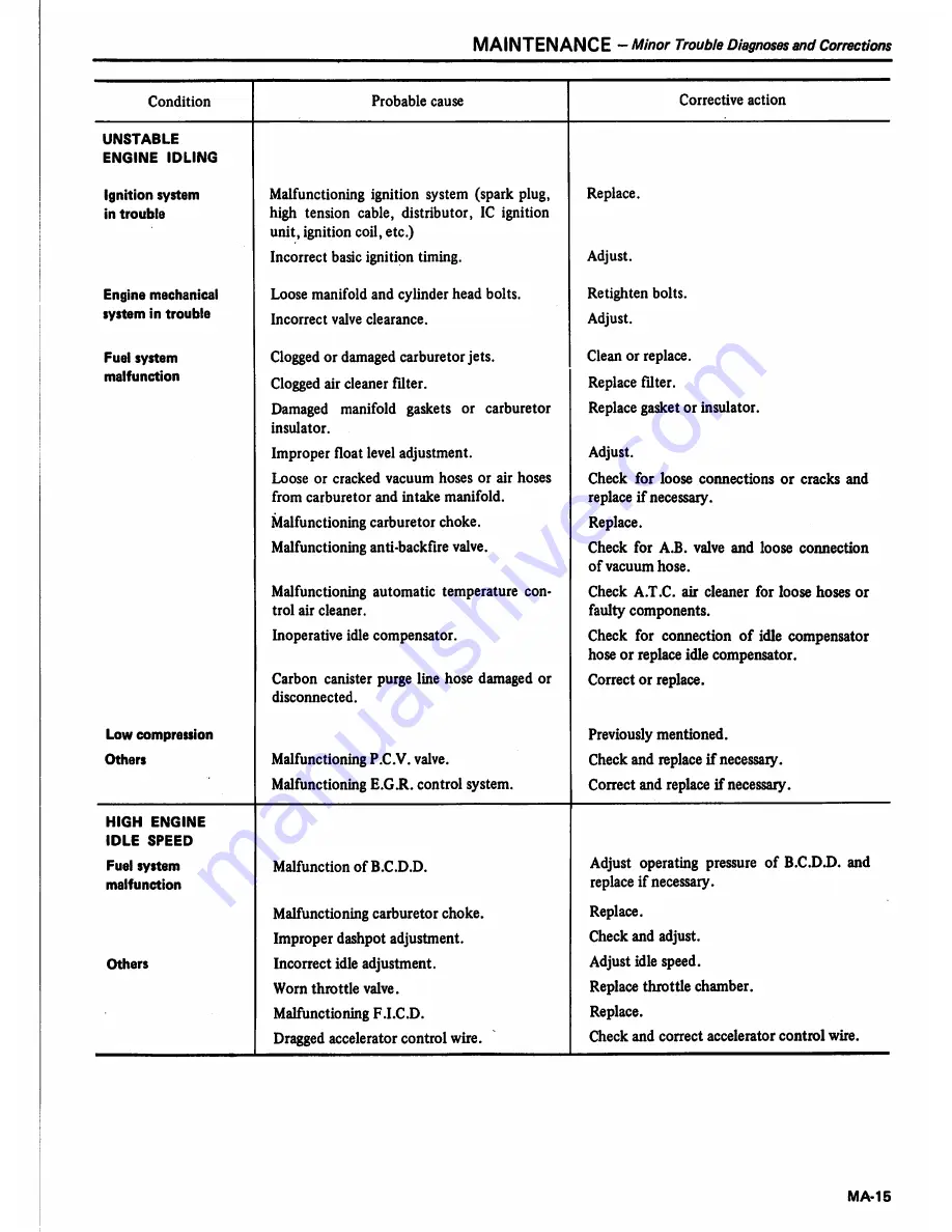 Datsun 1981 Pick-Up Service Manual Download Page 27