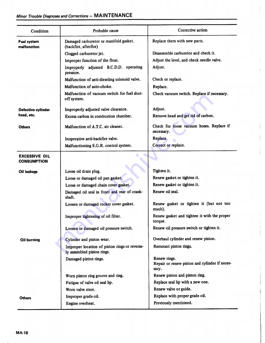 Datsun 1981 Pick-Up Service Manual Download Page 30