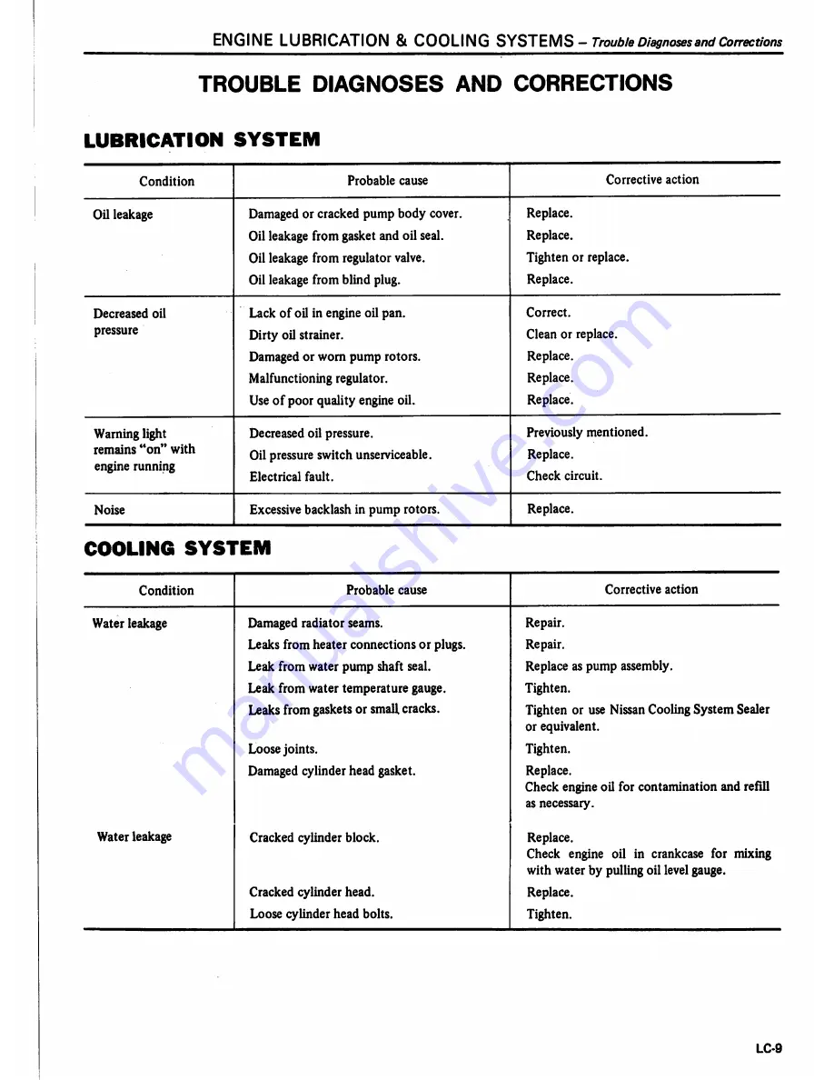 Datsun 1981 Pick-Up Service Manual Download Page 88