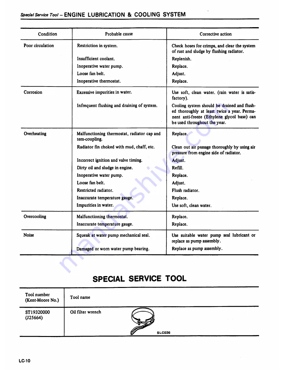 Datsun 1981 Pick-Up Service Manual Download Page 89