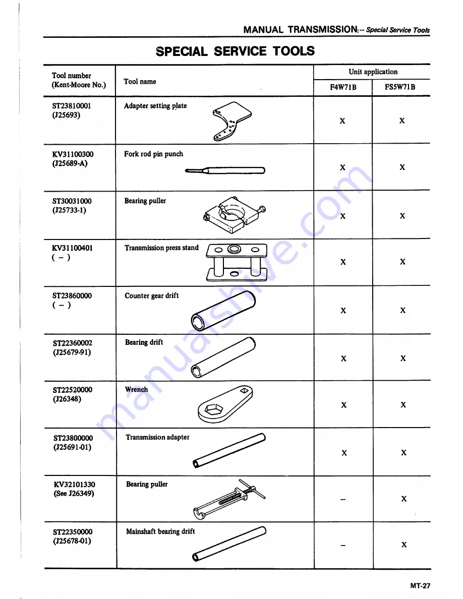 Datsun 1981 Pick-Up Service Manual Download Page 202