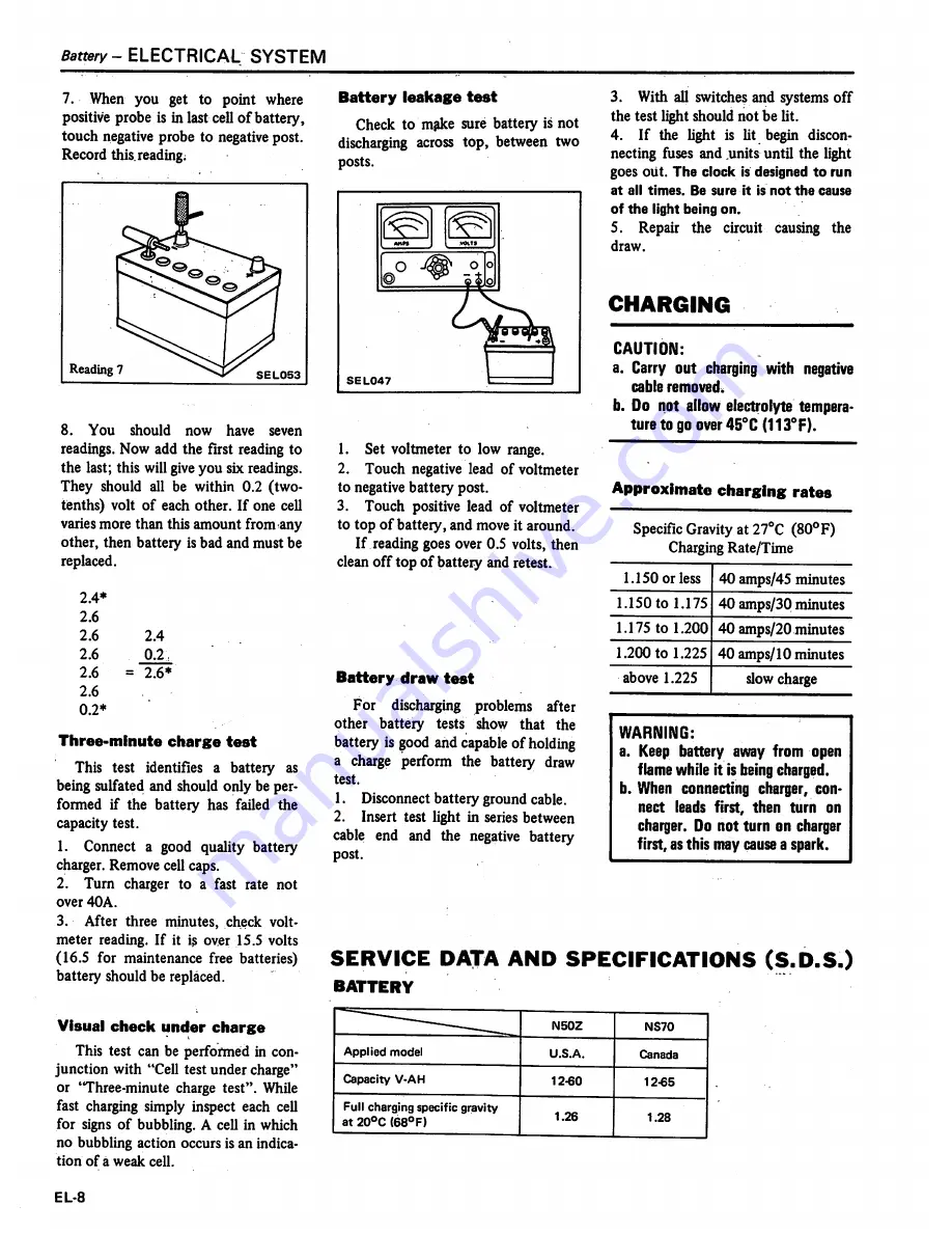 Datsun 1981 Pick-Up Service Manual Download Page 495