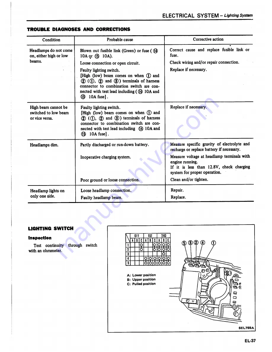 Datsun 1981 Pick-Up Service Manual Download Page 524