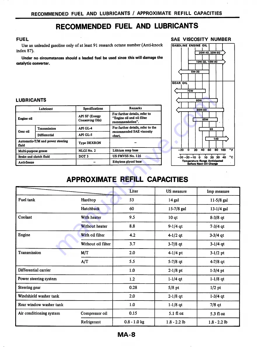 Datsun 200SX Service Manual Download Page 17