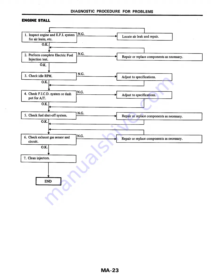 Datsun 200SX Service Manual Download Page 32