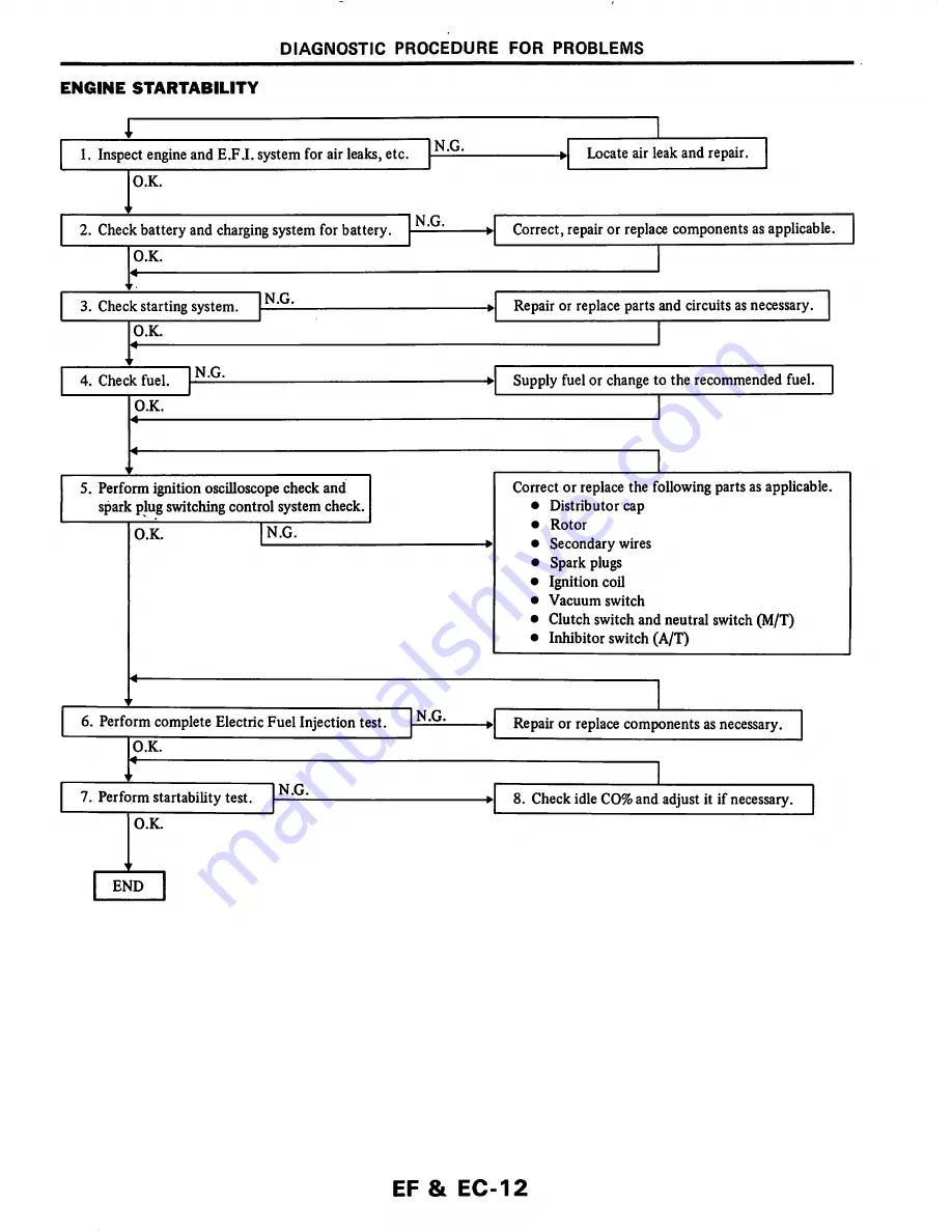 Datsun 200SX Service Manual Download Page 100