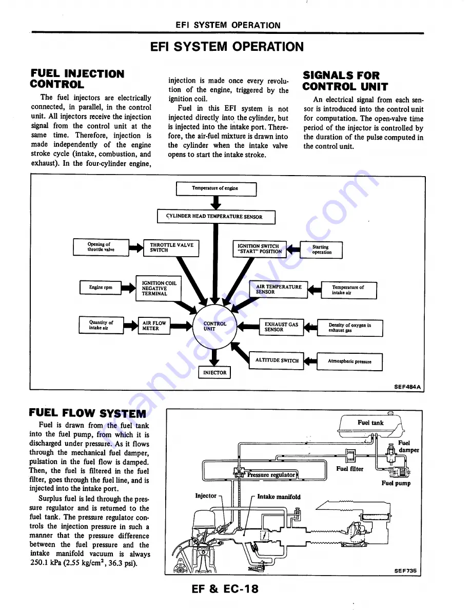 Datsun 200SX Service Manual Download Page 106