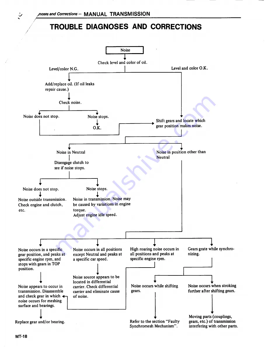 Datsun 200SX Service Manual Download Page 199