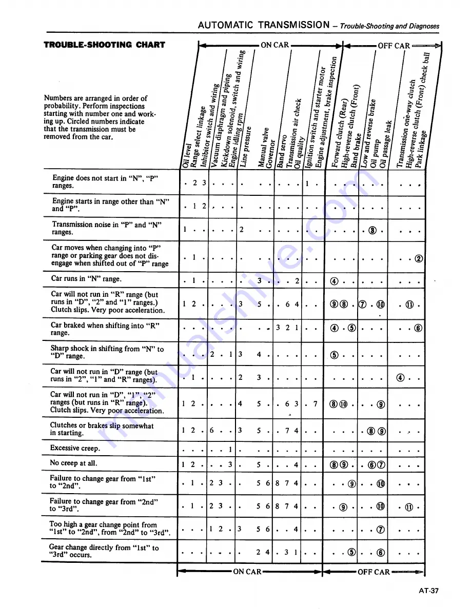 Datsun 200SX Service Manual Download Page 241