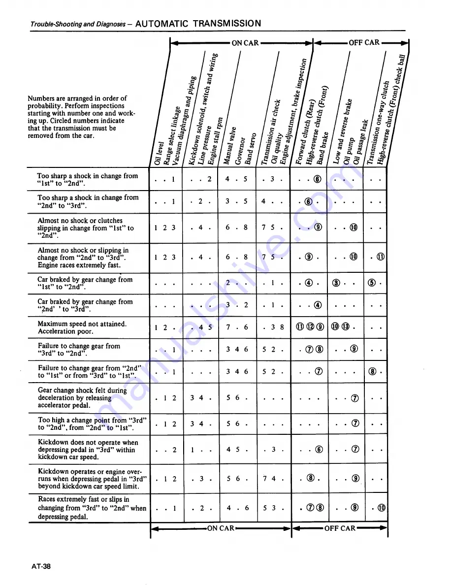 Datsun 200SX Service Manual Download Page 242