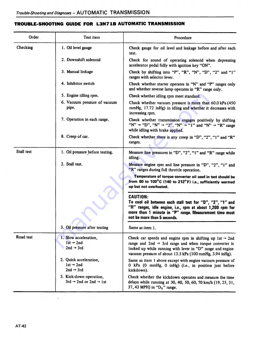 Datsun 200SX Service Manual Download Page 246