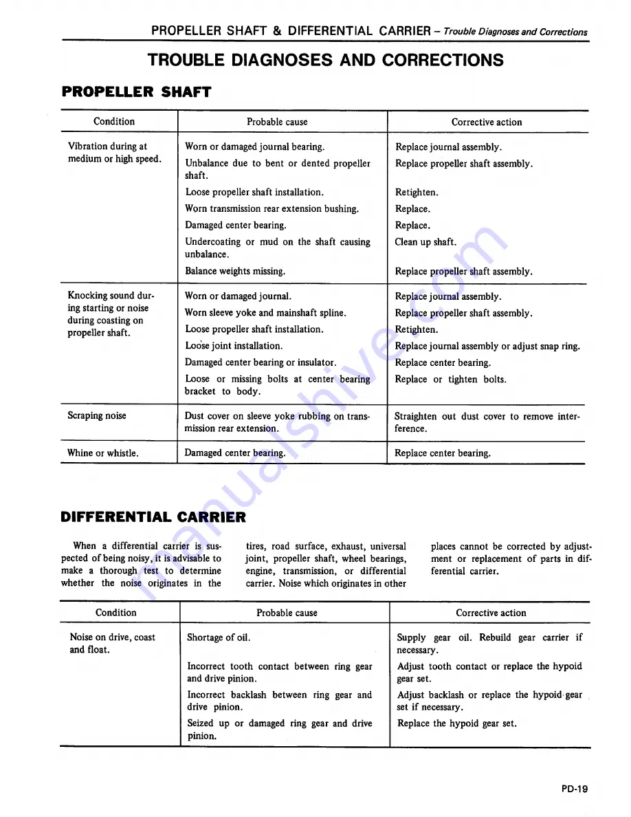 Datsun 200SX Service Manual Download Page 269