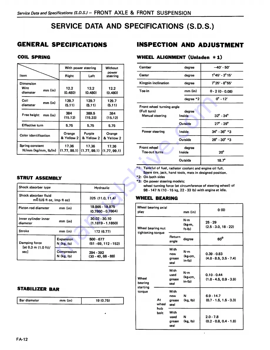 Datsun 200SX Service Manual Download Page 284