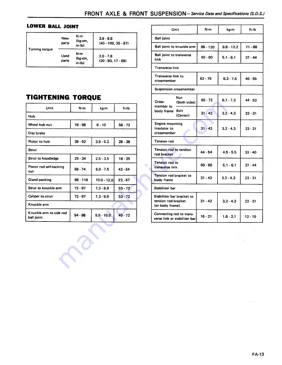 Datsun 200SX Service Manual Download Page 285