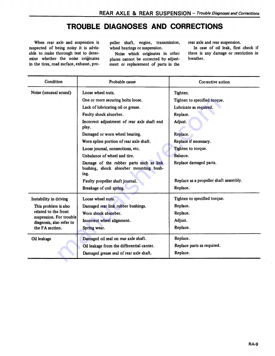 Datsun 200SX Service Manual Download Page 298