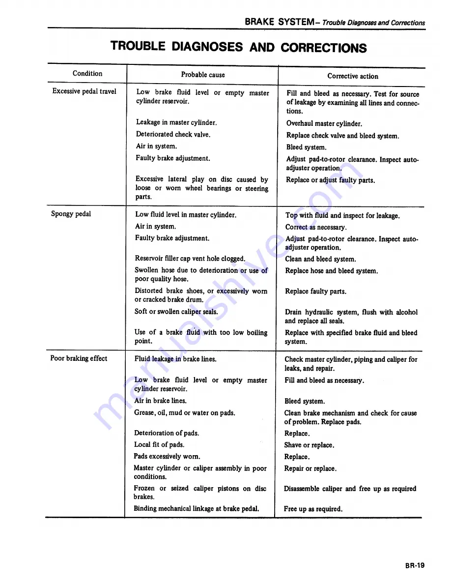 Datsun 200SX Service Manual Download Page 318