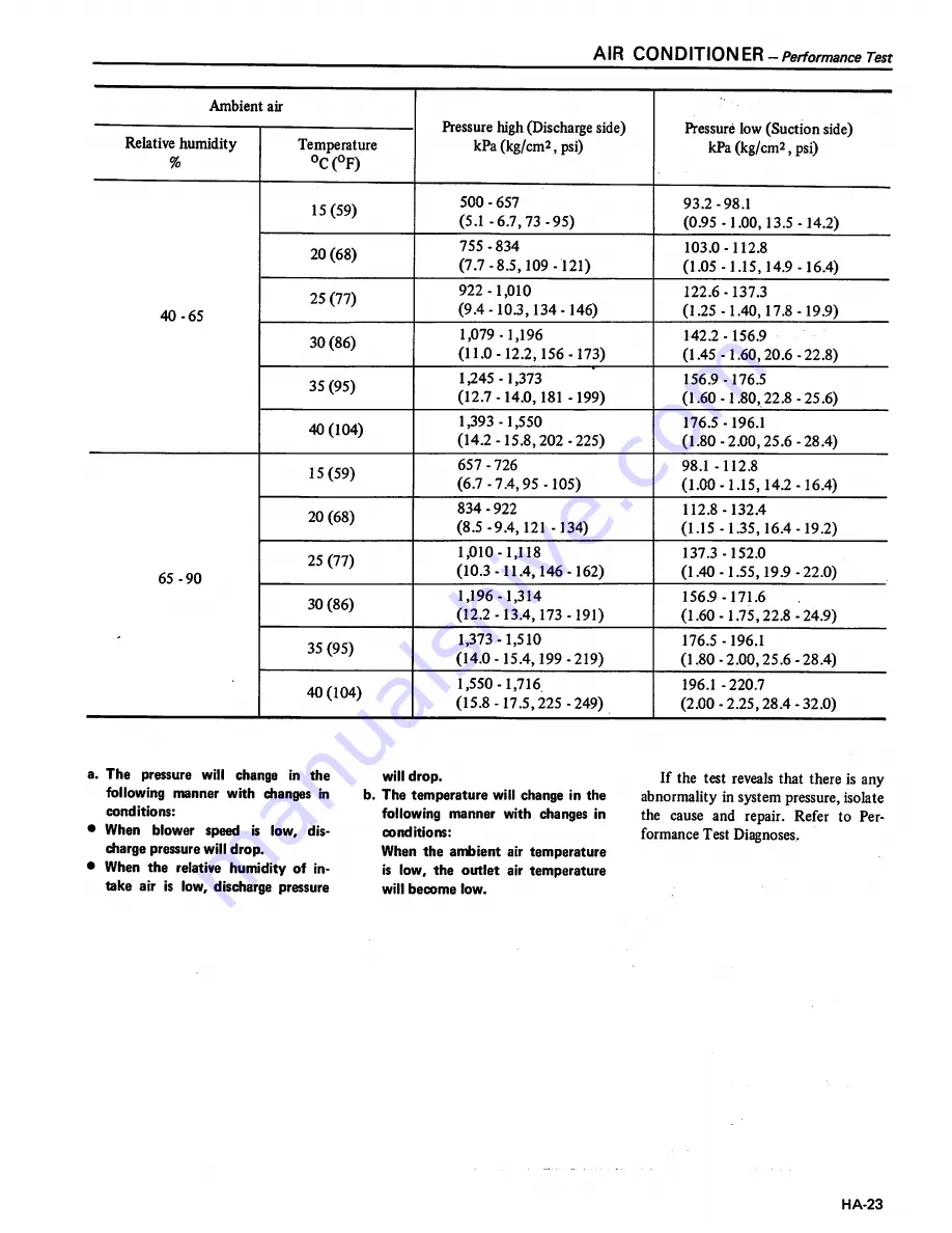 Datsun 200SX Service Manual Download Page 413