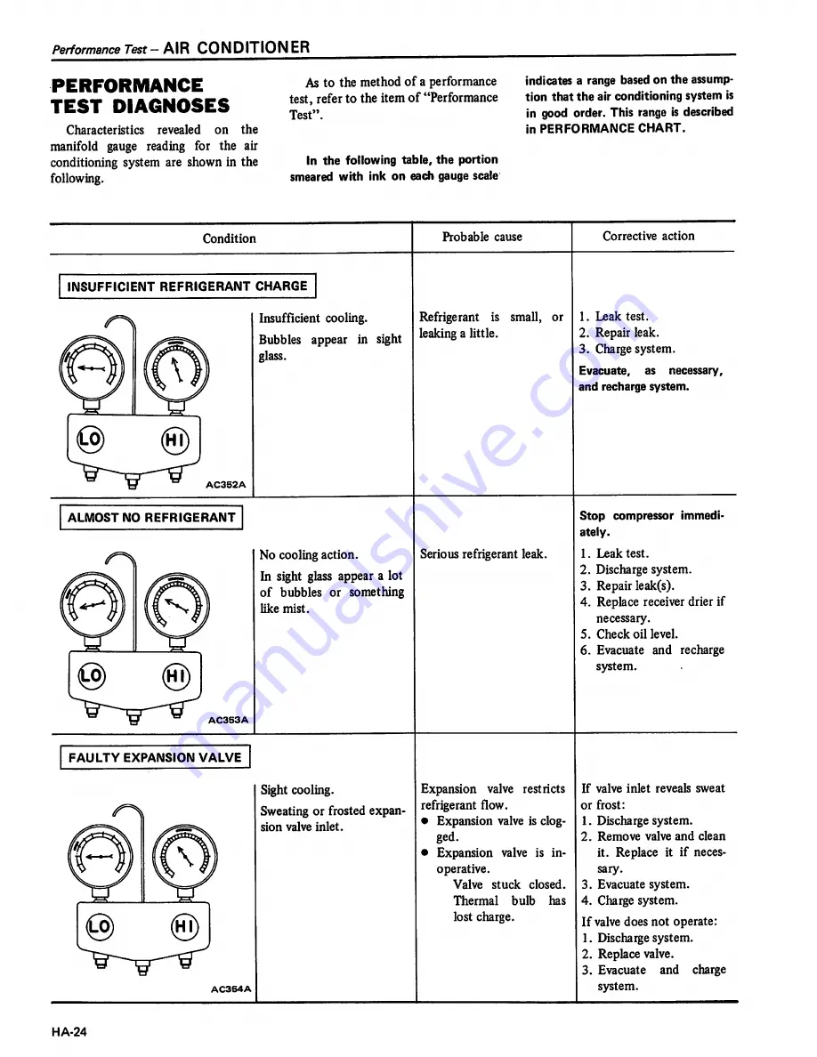 Datsun 200SX Service Manual Download Page 414