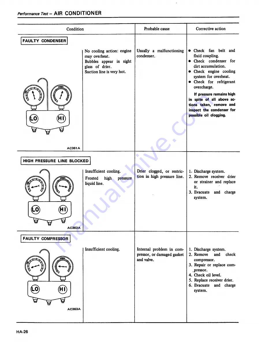 Datsun 200SX Service Manual Download Page 416