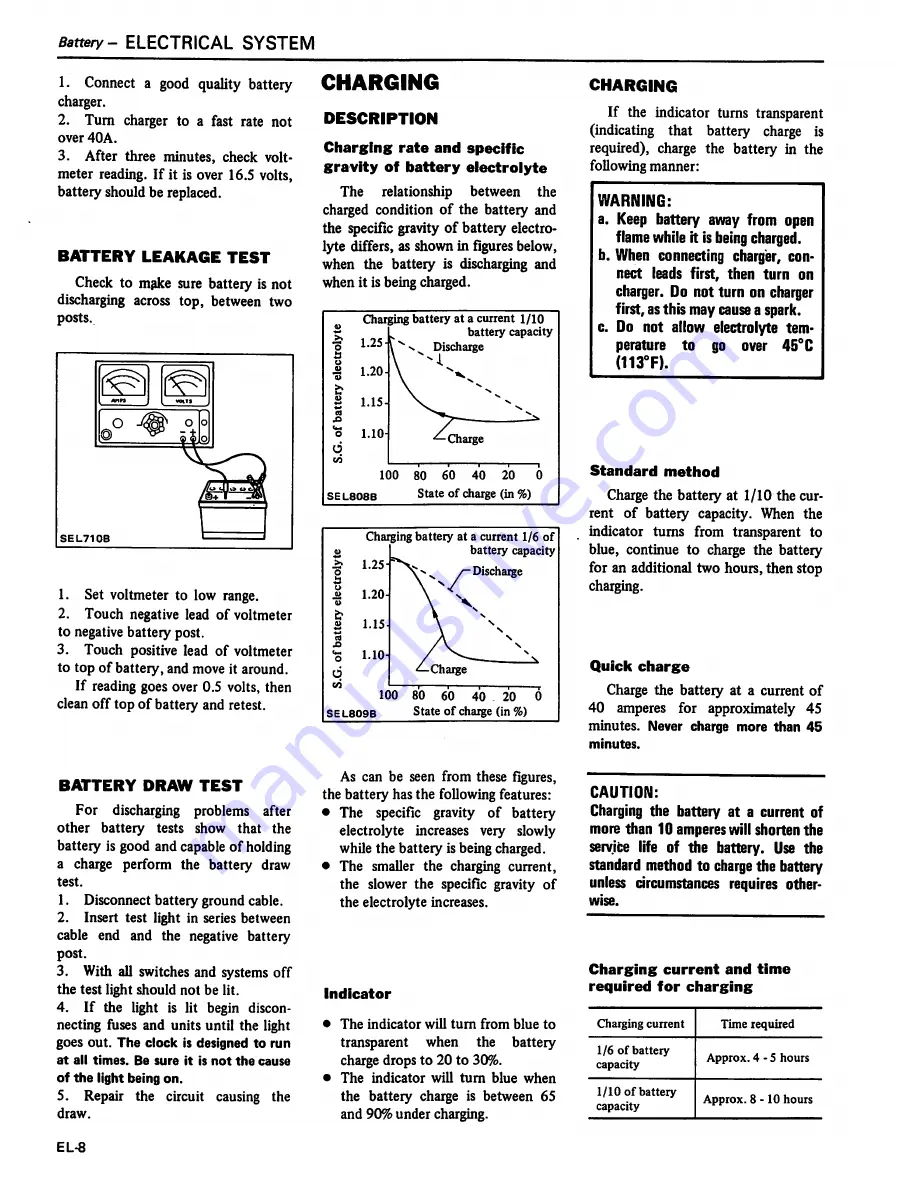 Datsun 200SX Service Manual Download Page 451