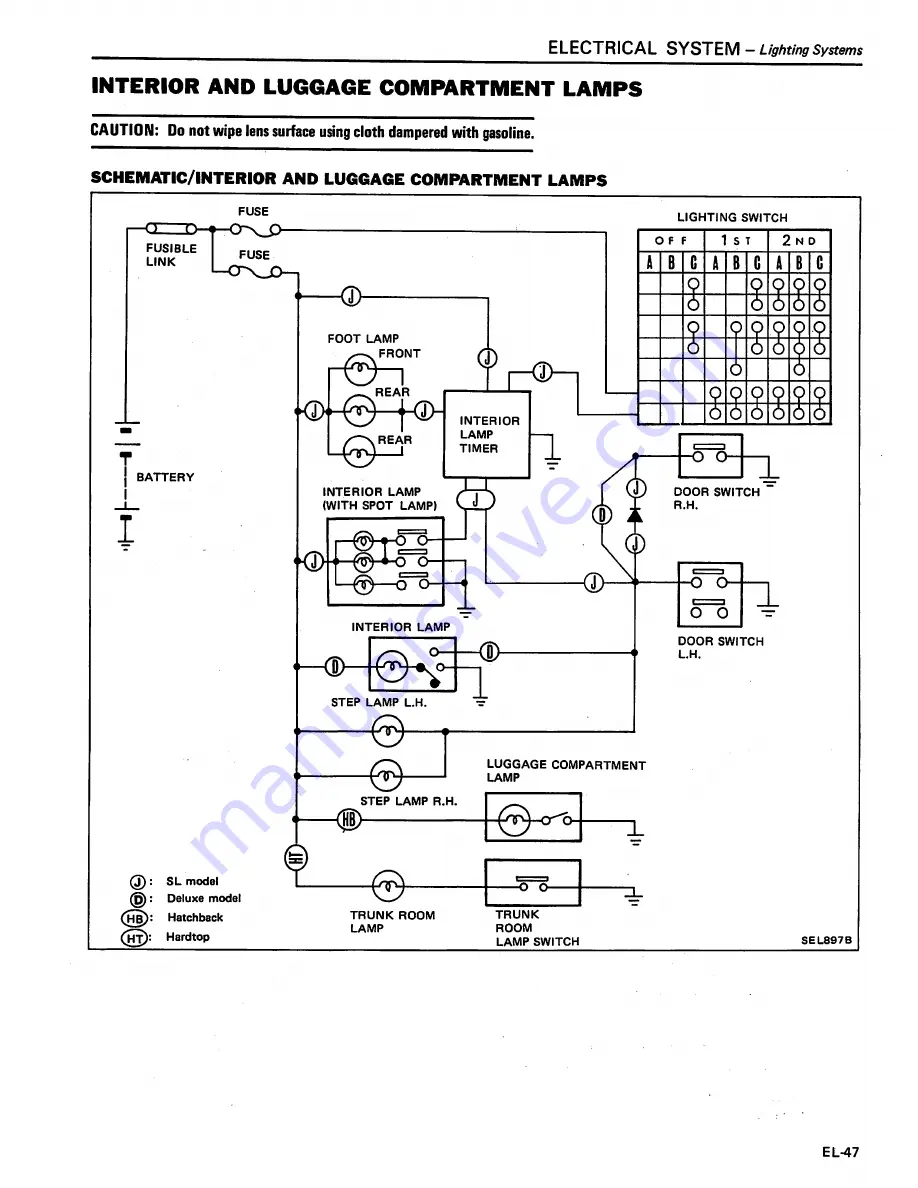 Datsun 200SX Service Manual Download Page 490