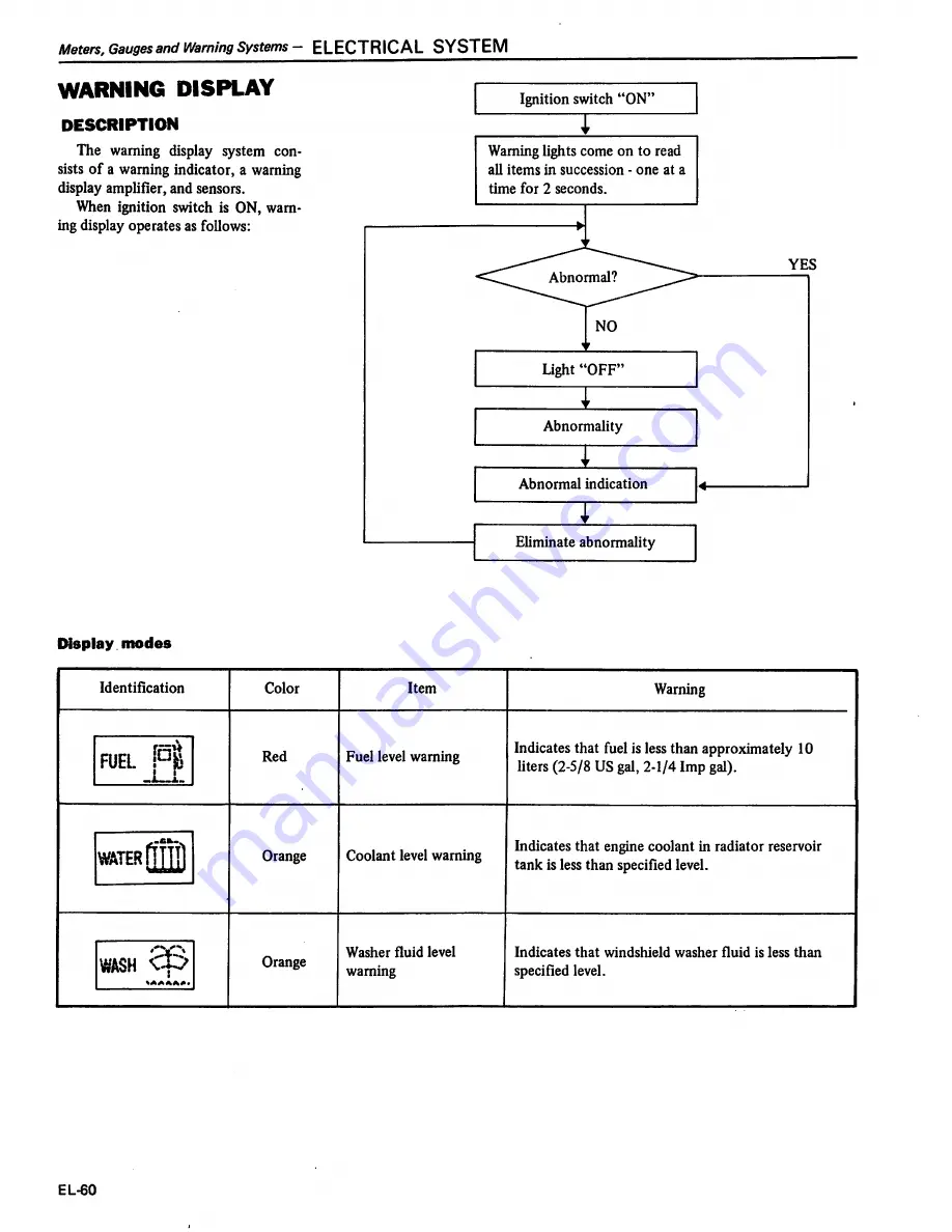 Datsun 200SX Service Manual Download Page 503