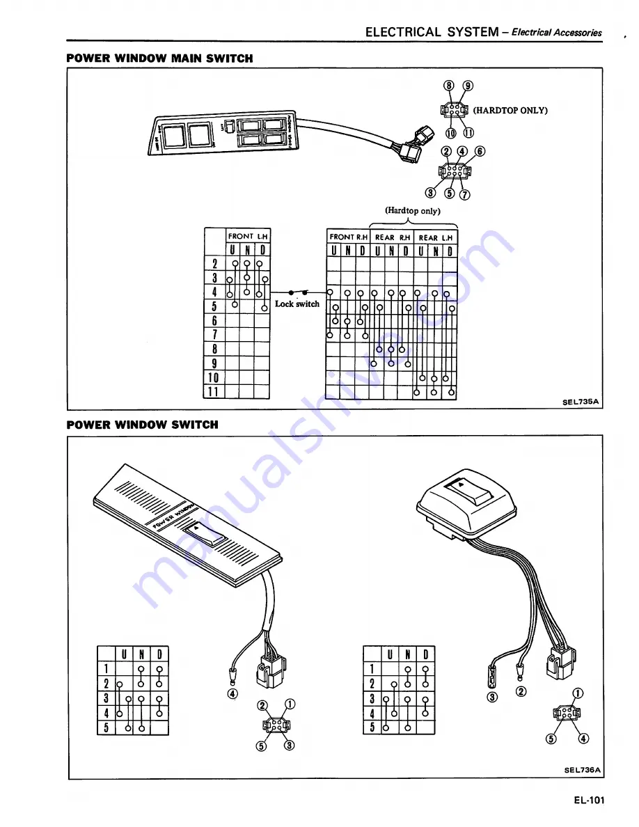 Datsun 200SX Service Manual Download Page 544